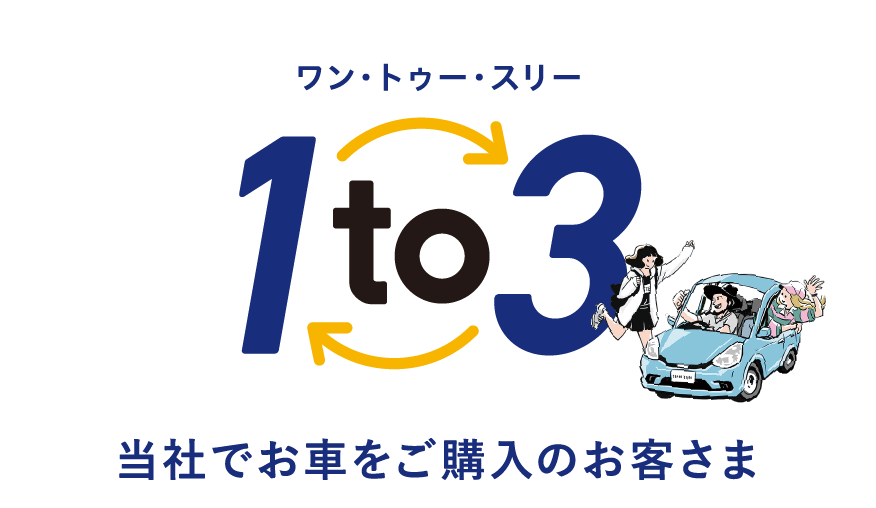 ワン・トゥー・スリー。当社でお車をご購入のお客様